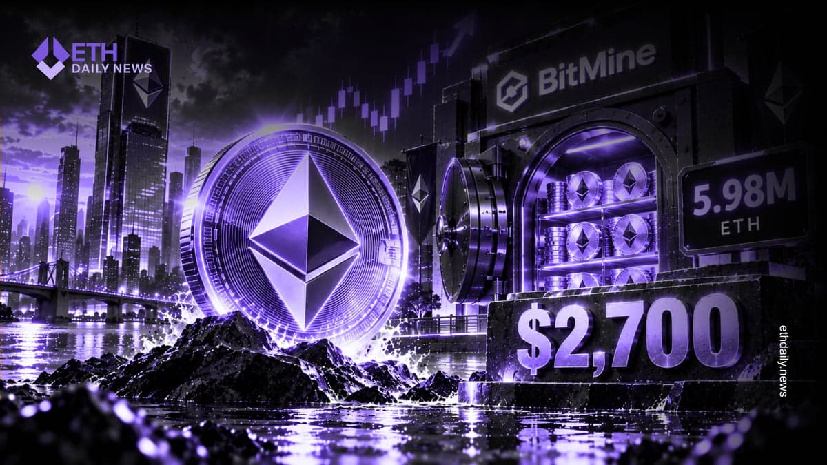 Ethereum Reclaims $2,700 as BitMine Nears 6M ETH